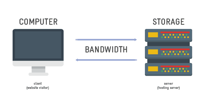 Disk Space and Bandwidth