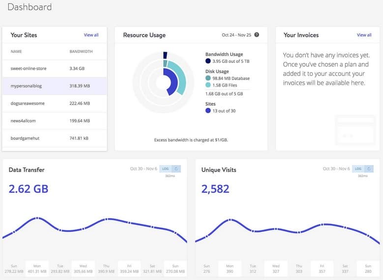 MyKinsta offers all the statistical information on your site right on the homepage