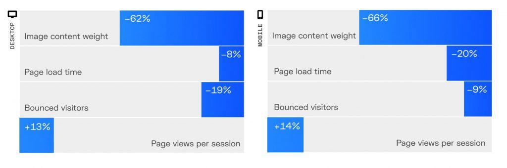 Image Optimization