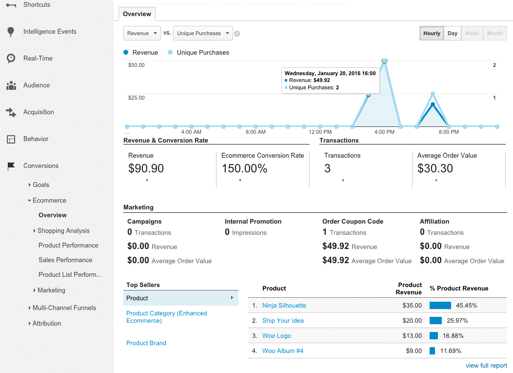 WooCommerce Google Analytics Pro